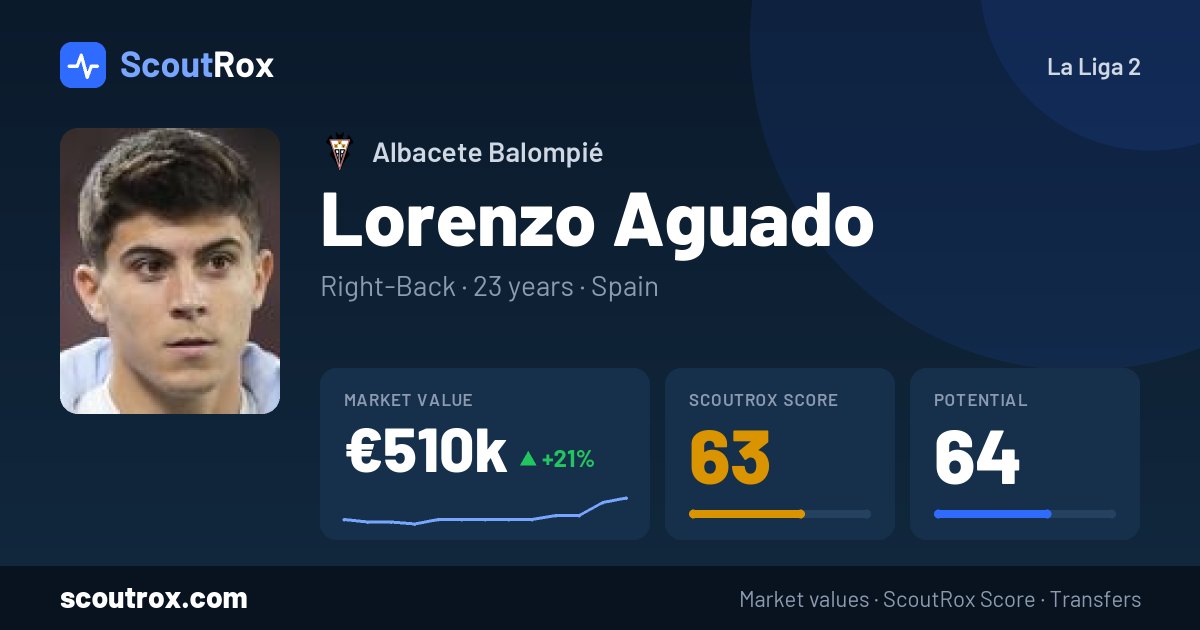 Lorenzo Aguado stats & market value