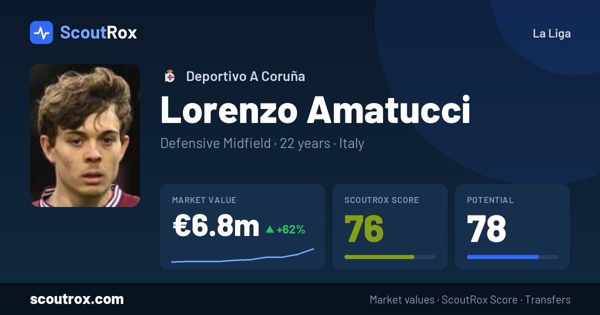 Lorenzo Amatucci stats & market value