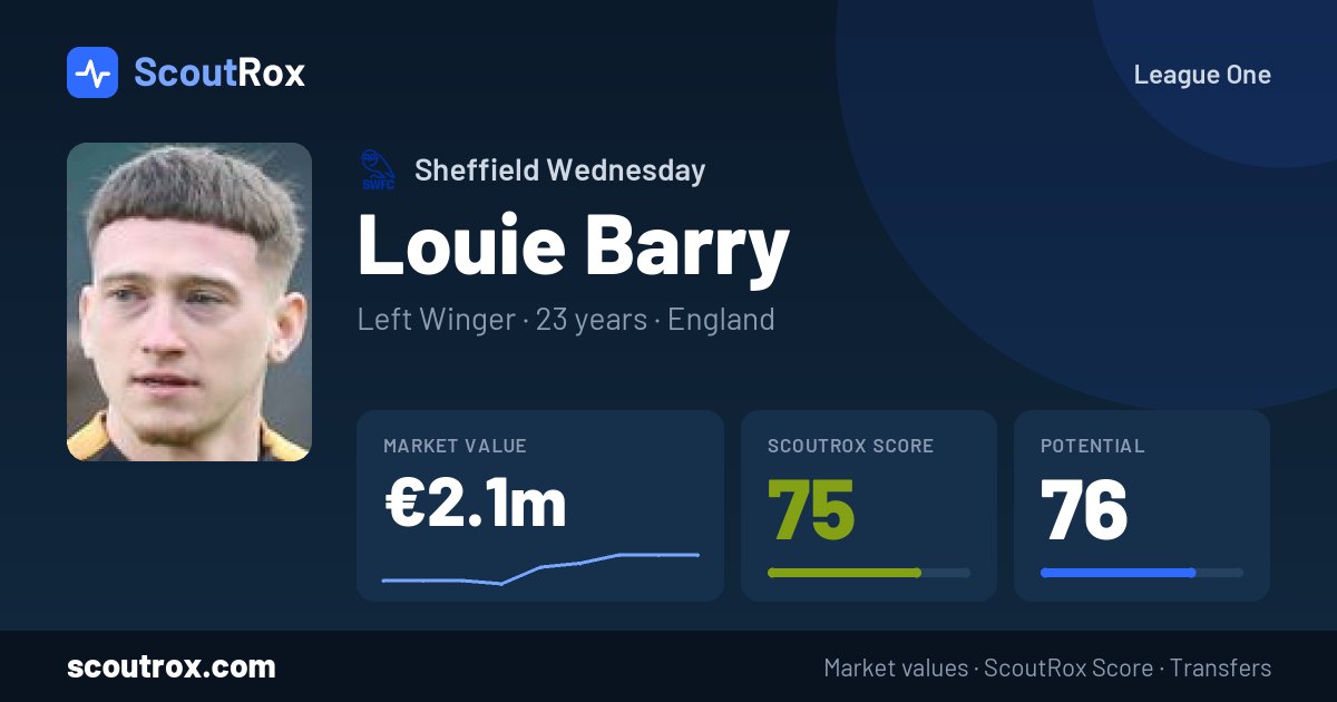 Louie Barry stats & market value