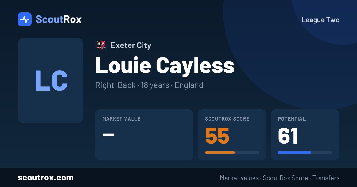 Louie Cayless stats & market value