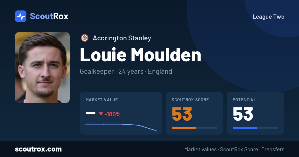 Louie Moulden stats & market value