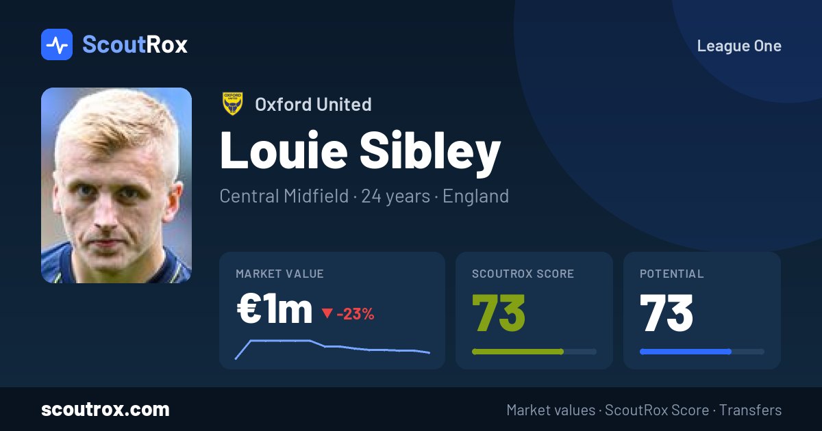 Louie Sibley stats & market value