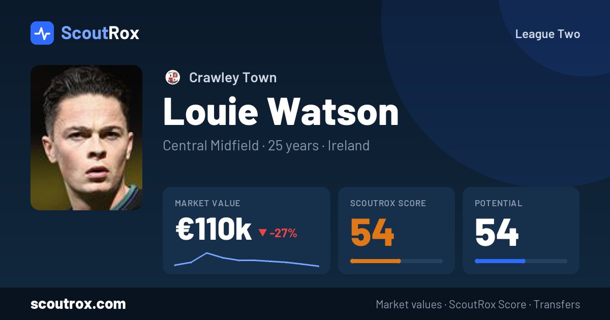 Louie Watson stats & market value