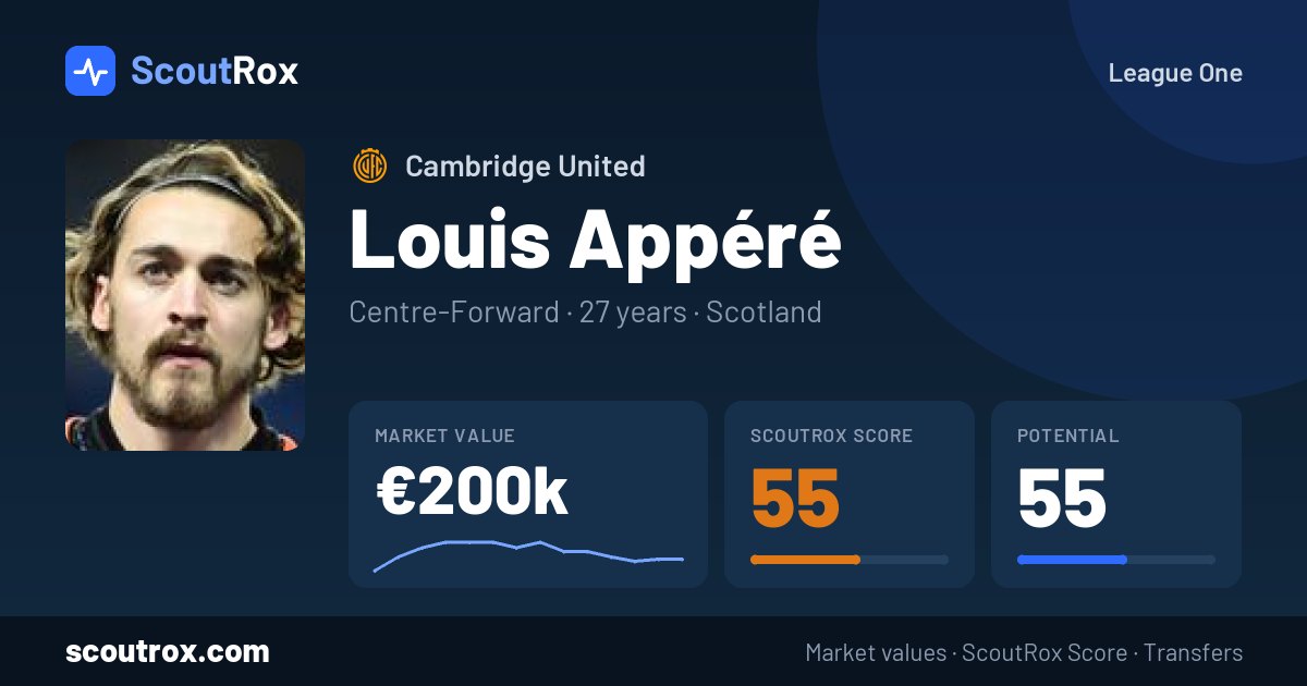 Louis Appéré stats & market value