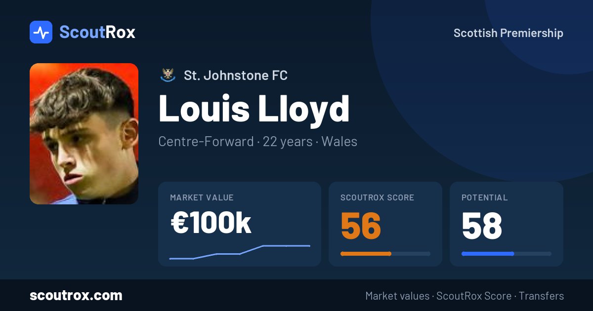 Louis Lloyd stats & market value