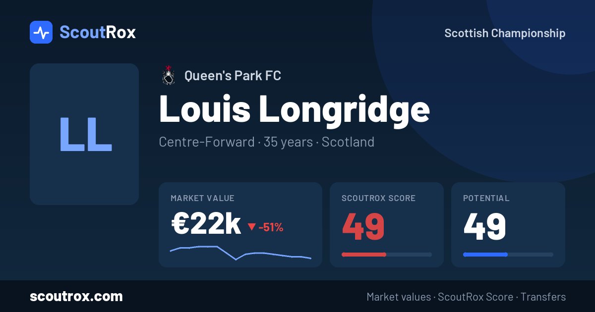 Louis Longridge stats & market value