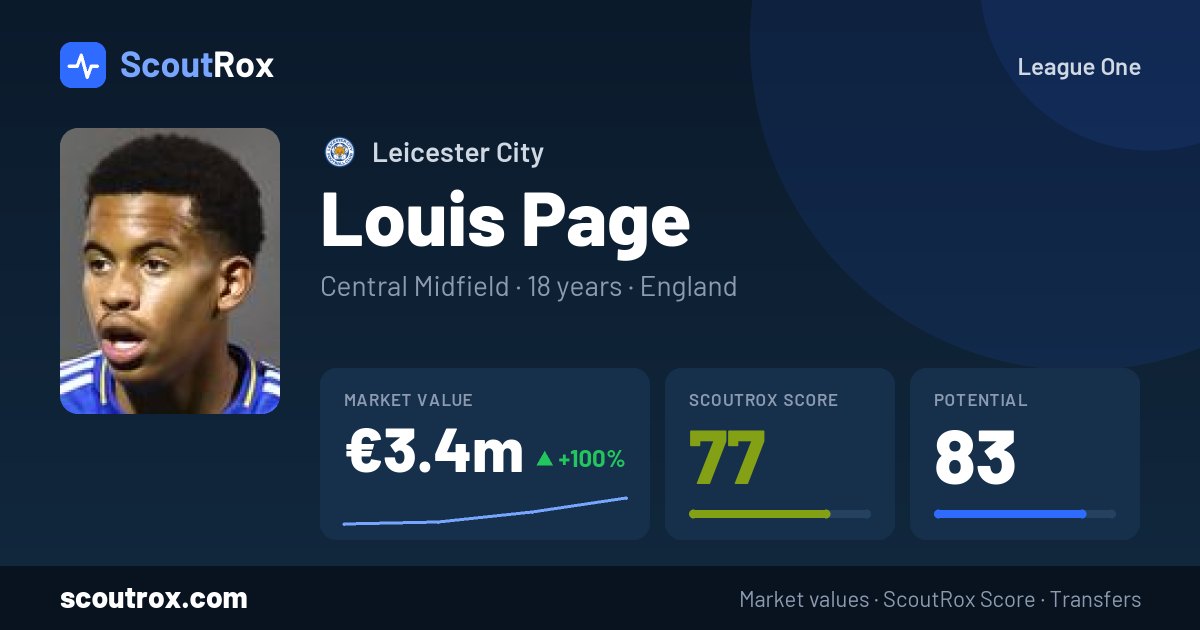 Louis Page stats & market value