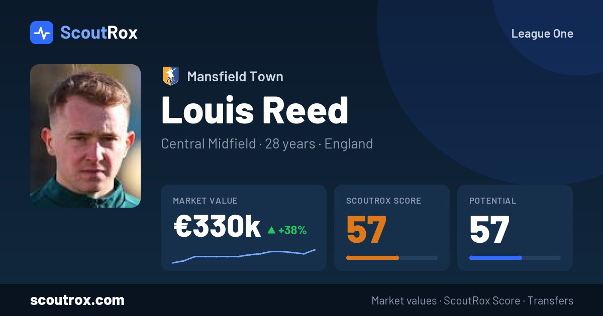 Louis Reed stats & market value