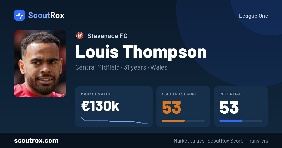 Louis Thompson stats & market value