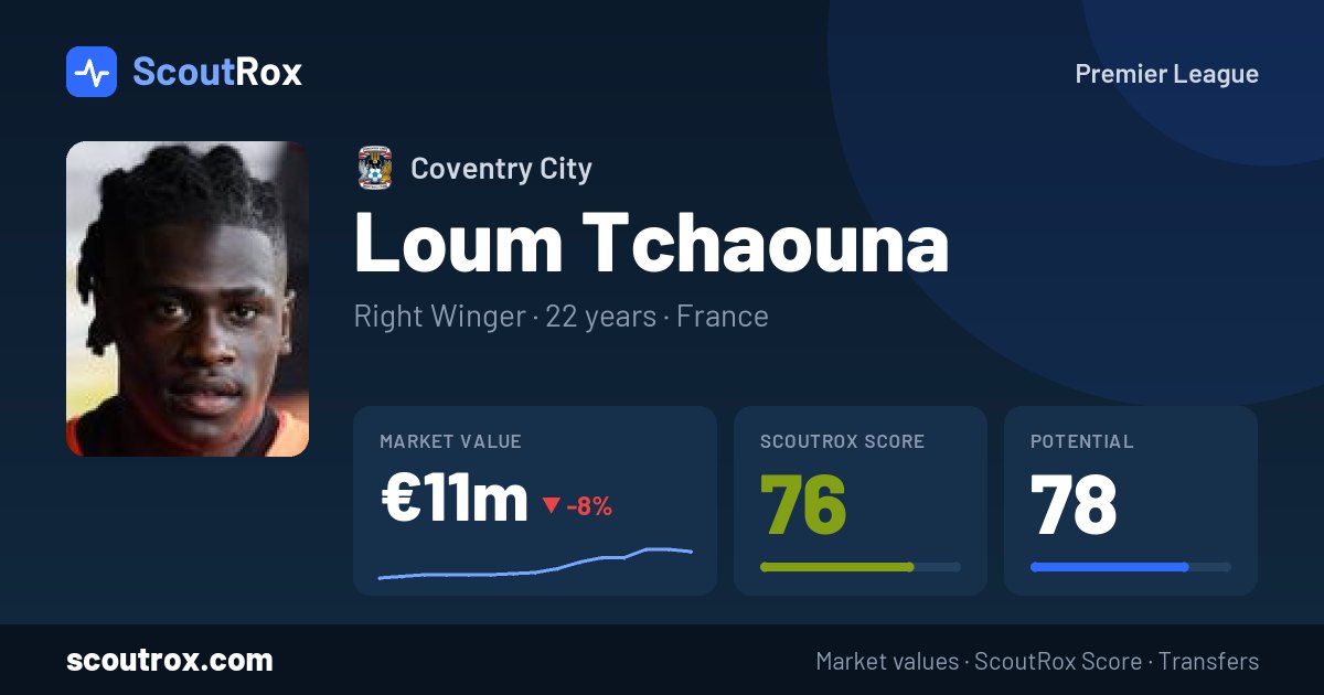 Loum Tchaouna stats & market value