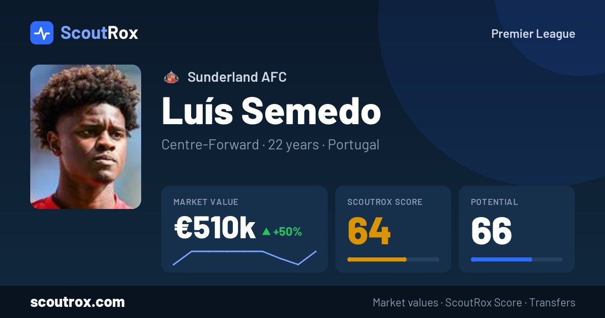 Luís Semedo stats & market value