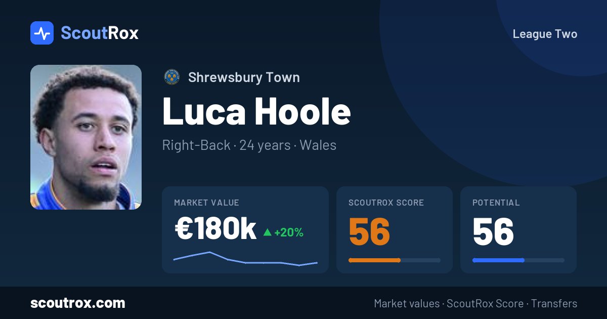 Luca Hoole stats & market value