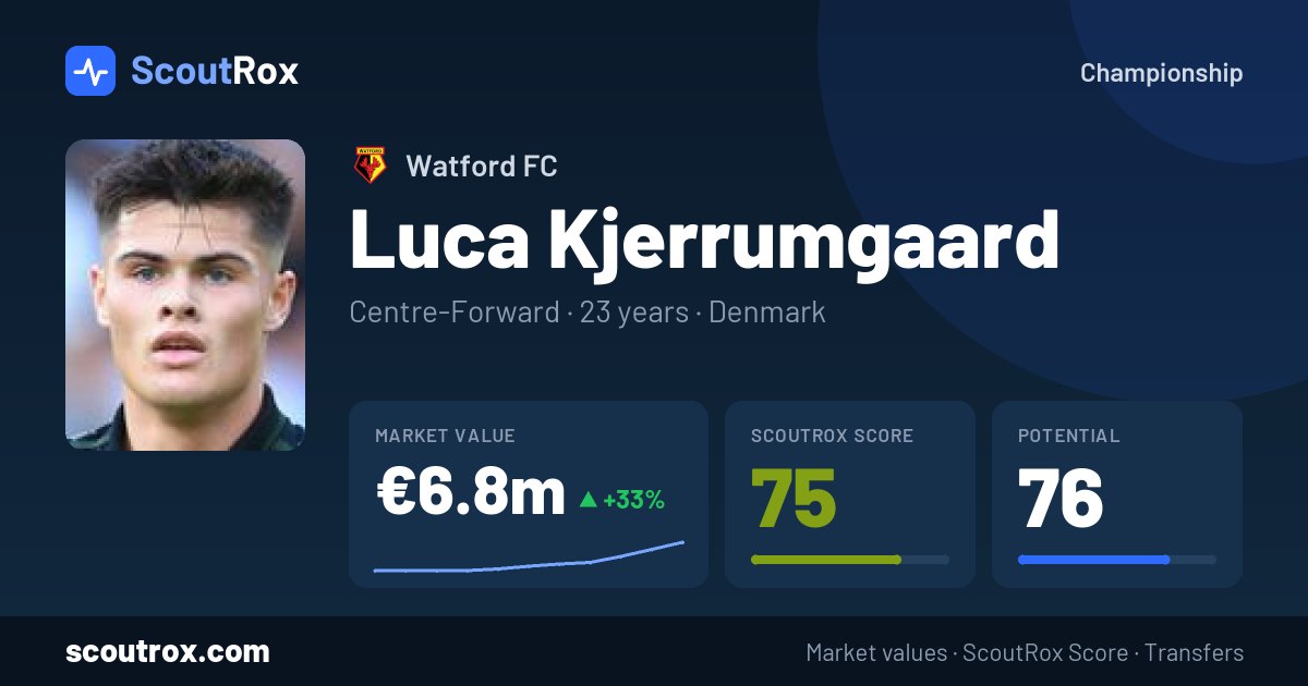 Luca Kjerrumgaard stats & market value