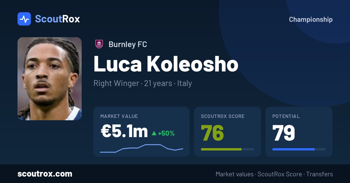 Luca Koleosho stats & market value