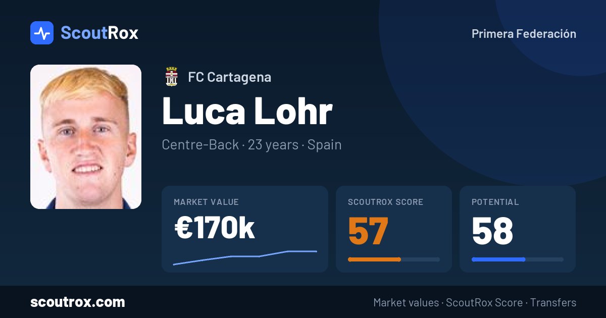 Luca Lohr stats & market value