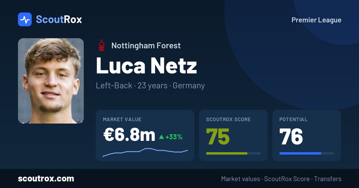 Luca Netz stats & market value