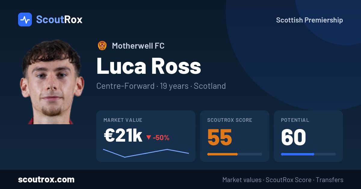 Luca Ross stats & market value