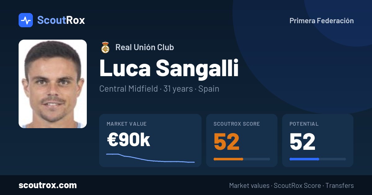 Luca Sangalli stats & market value