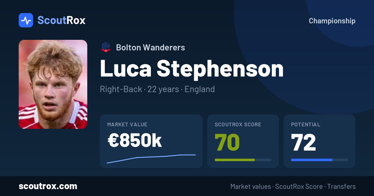 Luca Stephenson stats & market value