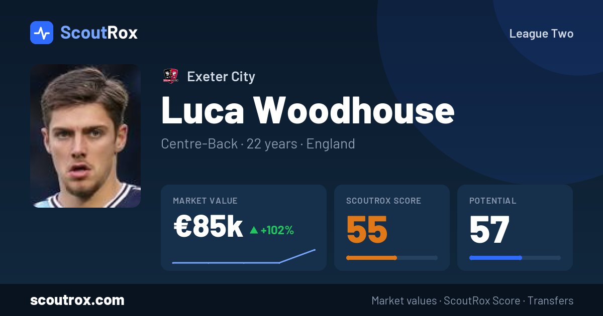 Luca Woodhouse stats & market value