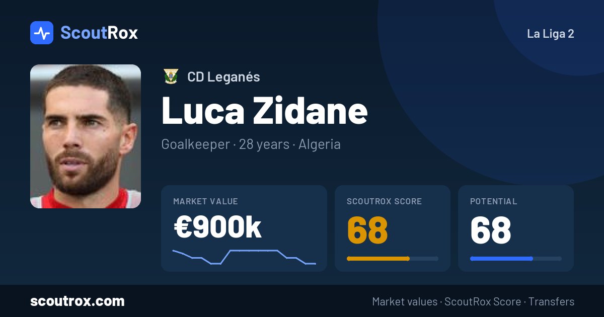 Luca Zidane stats & market value