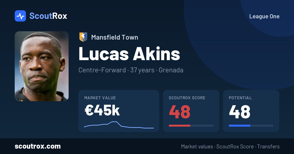 Lucas Akins stats & market value