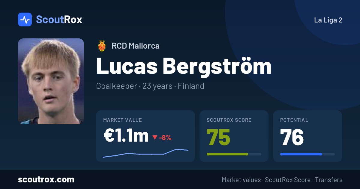 Lucas Bergström stats & market value