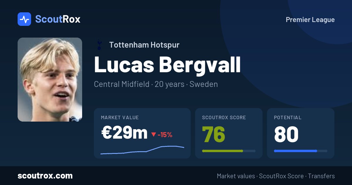 Lucas Bergvall stats & market value