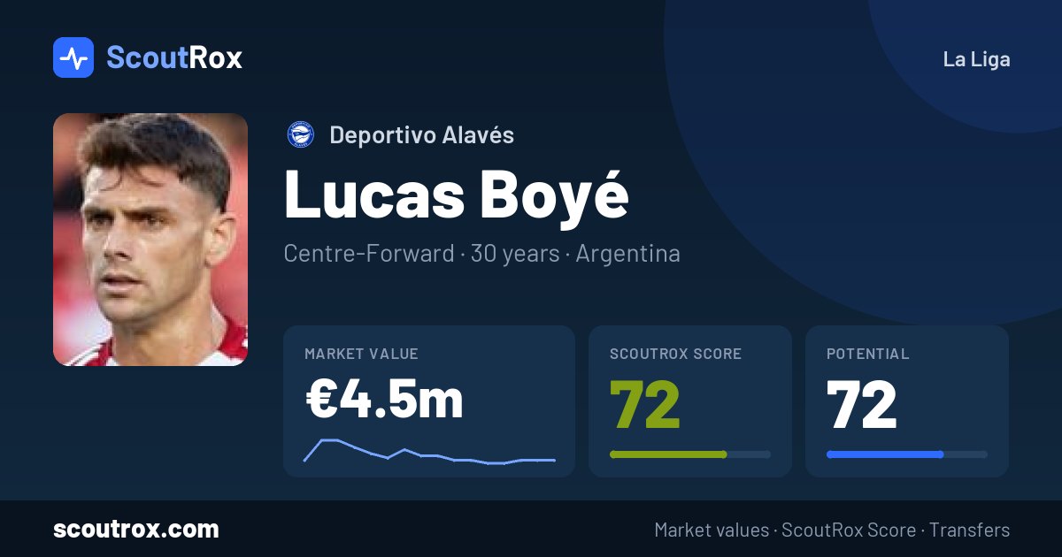 Lucas Boyé stats & market value