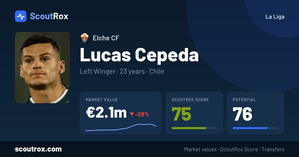 Lucas Cepeda stats & market value