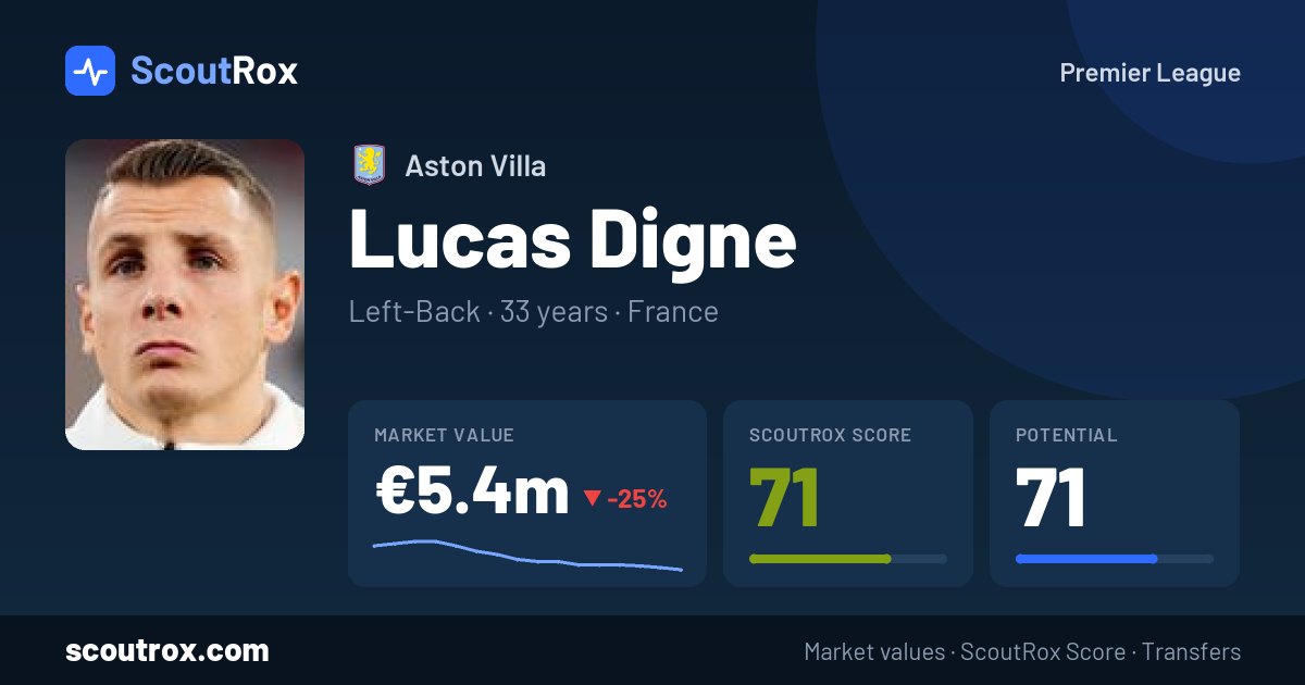 Lucas Digne stats & market value