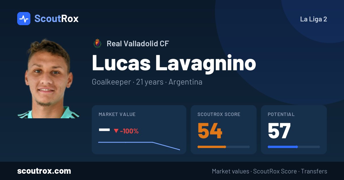 Lucas Lavagnino stats & market value