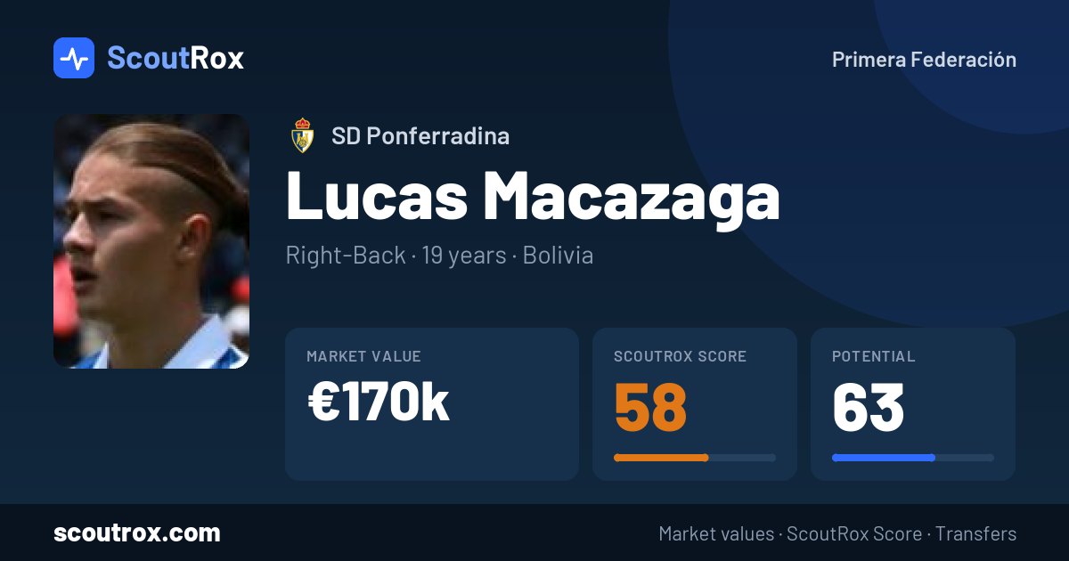 Lucas Macazaga stats & market value