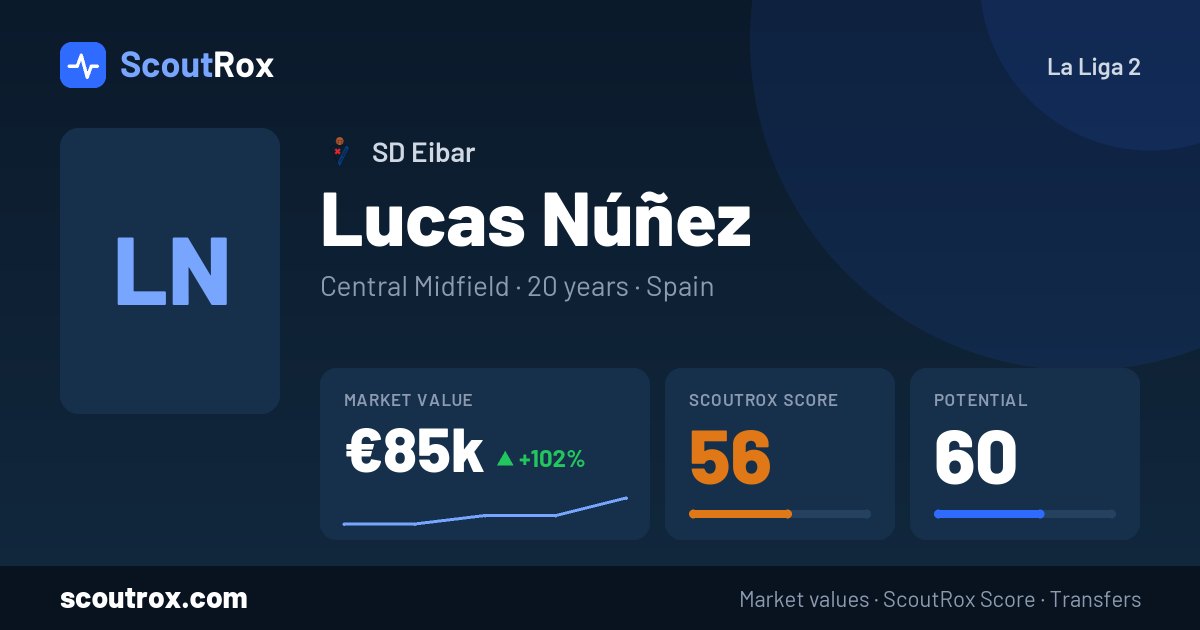 Lucas Núñez stats & market value