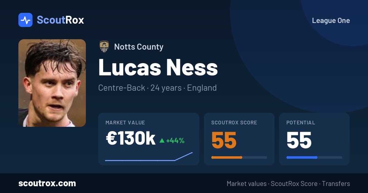 Lucas Ness stats & market value