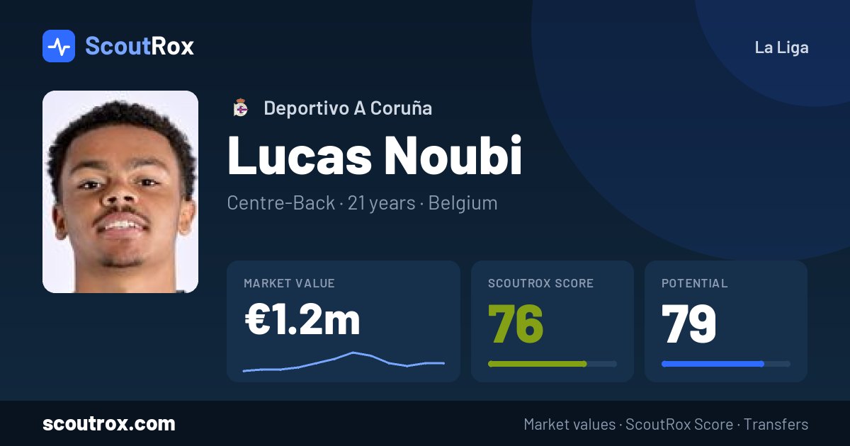 Lucas Noubi stats & market value