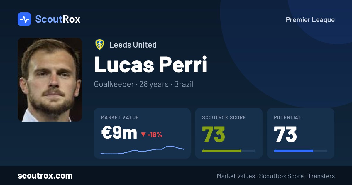 Lucas Perri stats & market value