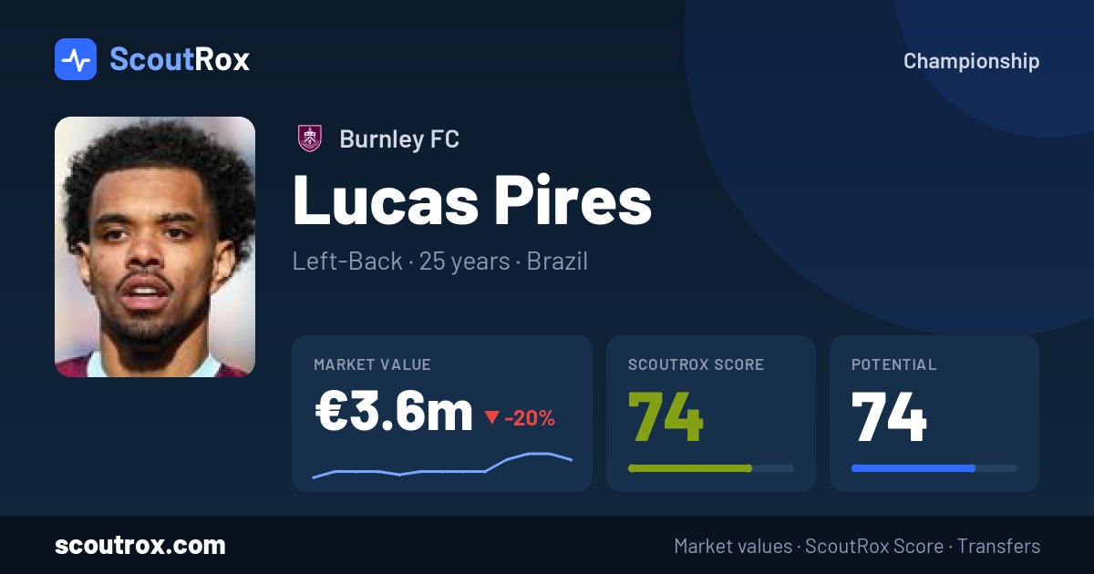 Lucas Pires stats & market value