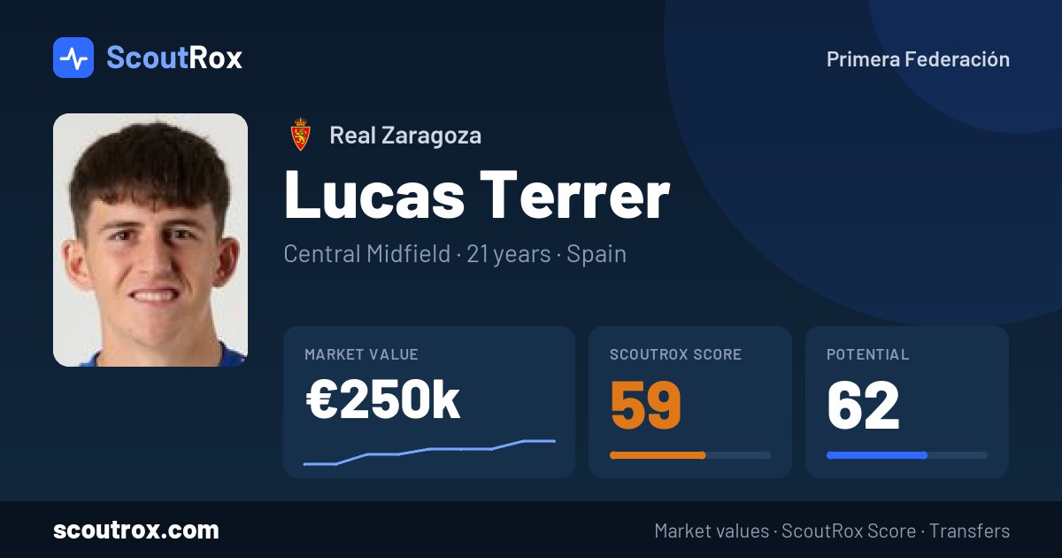 Lucas Terrer stats & market value