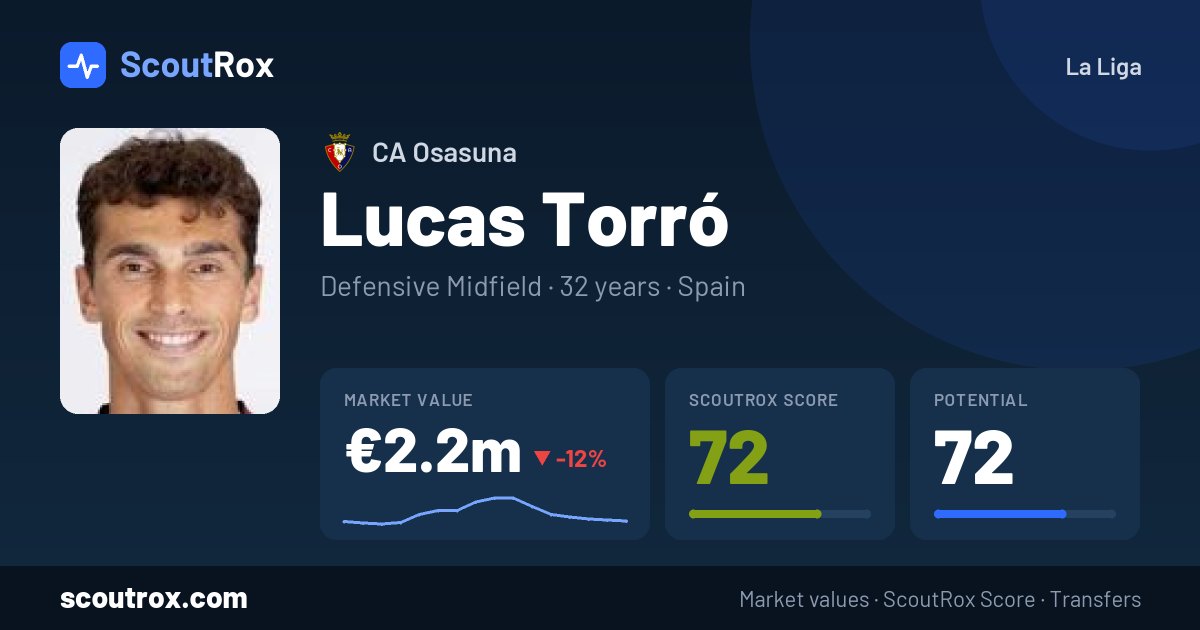 Lucas Torró stats & market value