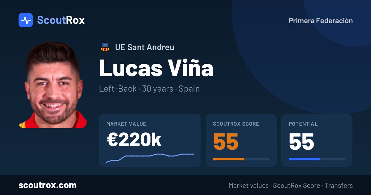 Lucas Viña stats & market value