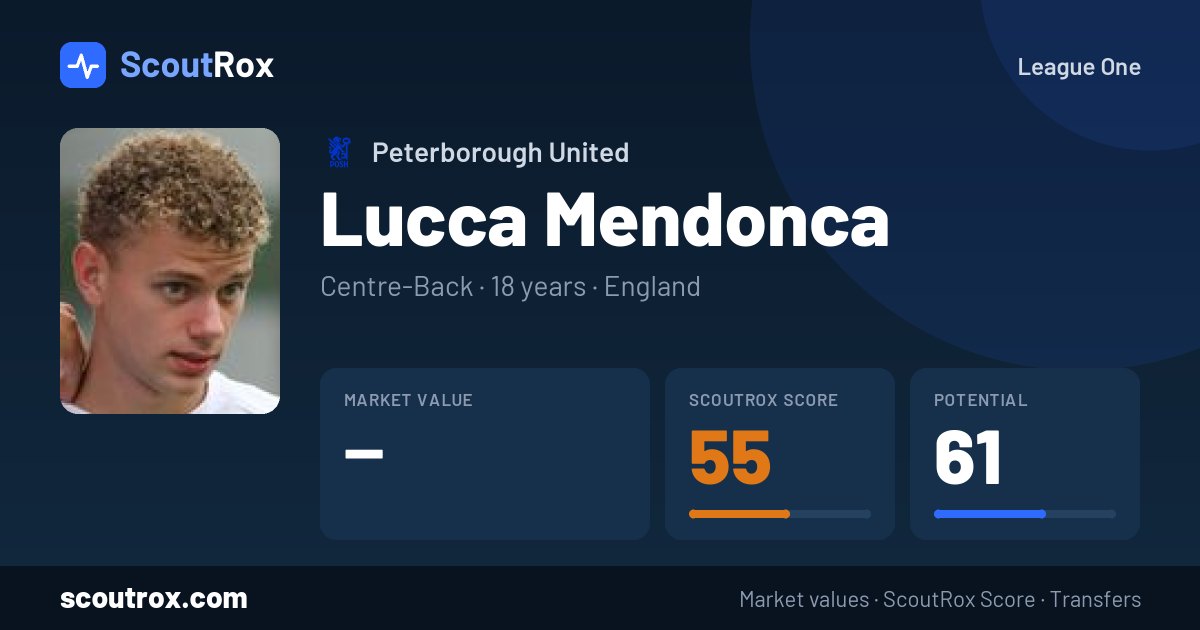 Lucca Mendonca stats & market value