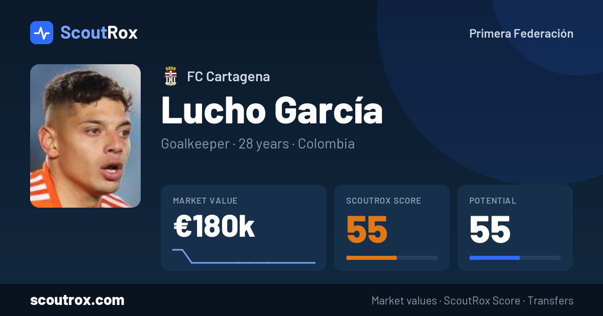 Lucho García stats & market value