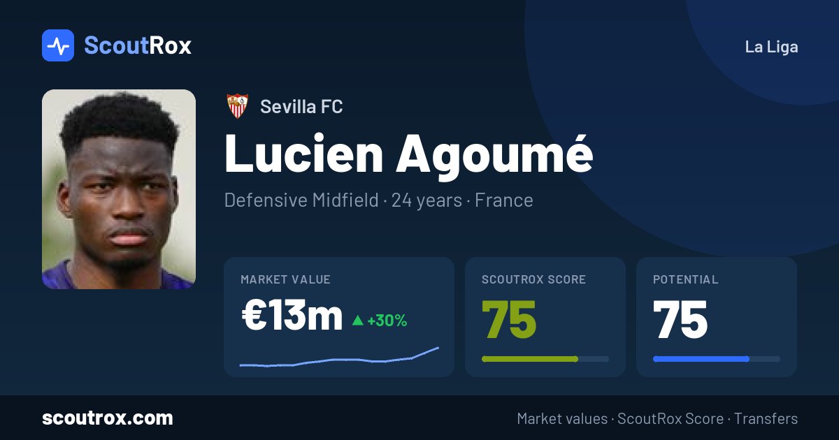 Lucien Agoumé stats & market value