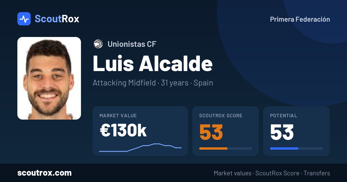 Luis Alcalde stats & market value