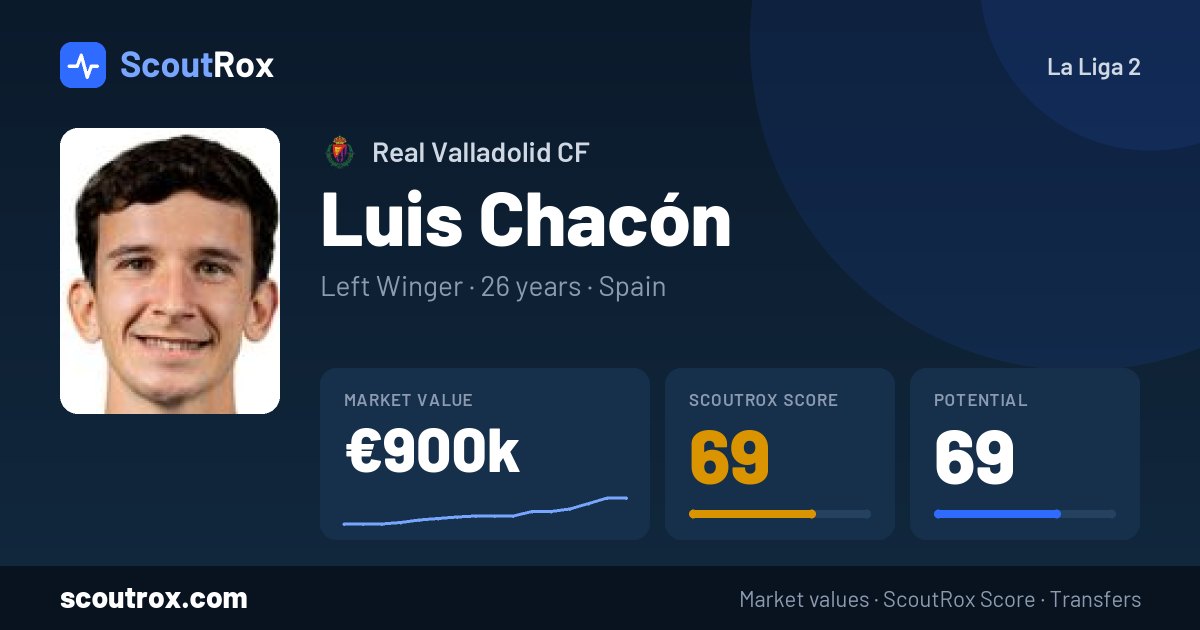 Luis Chacón stats & market value