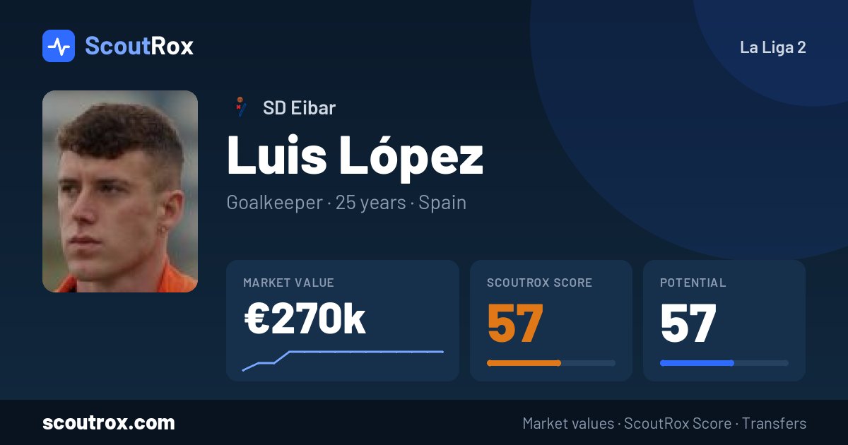Luis López stats & market value