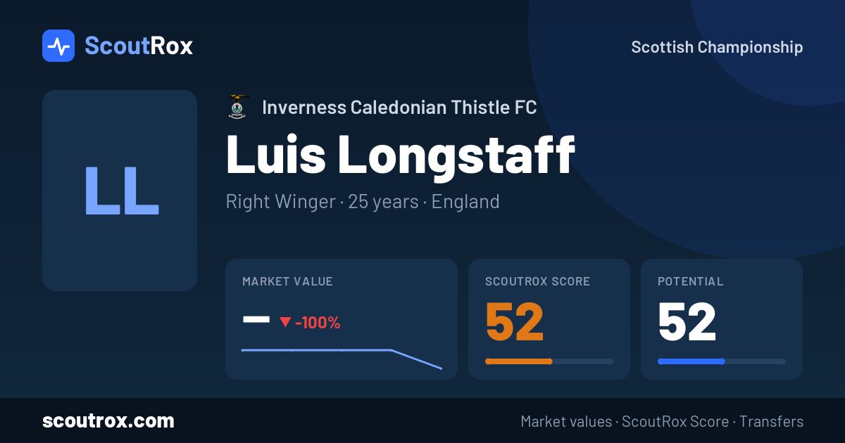 Luis Longstaff stats & market value