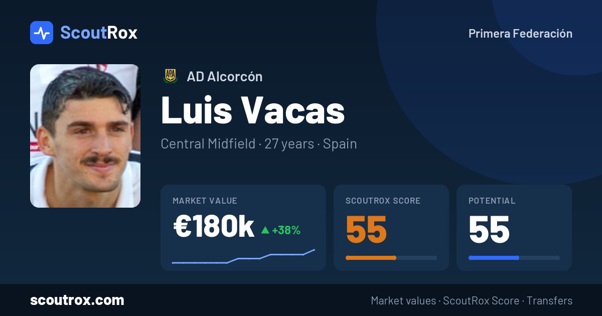 Luis Vacas stats & market value