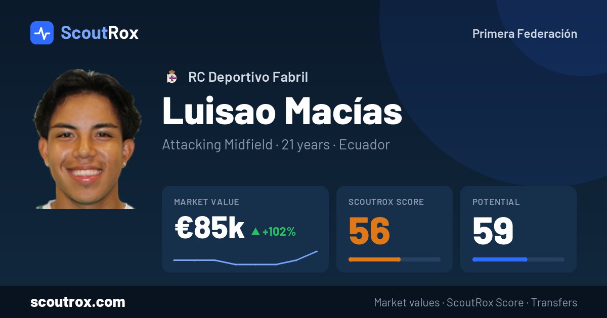 Luisao Macías stats & market value
